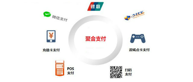 相對于第三方支付來說，第四方聚合支付具有獨有的發(fā)展優(yōu)勢