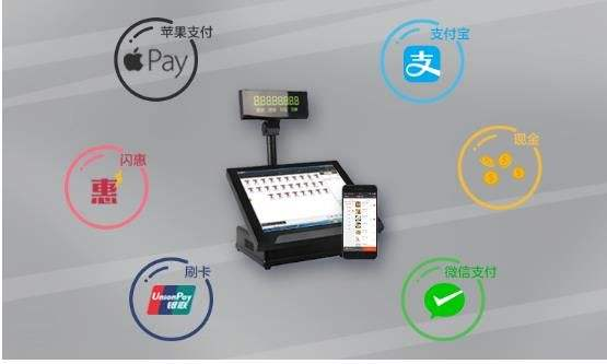 聚合支付是什么意思？福州四九八為您介紹