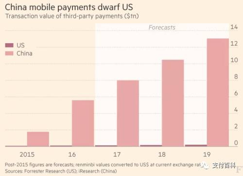 移動支付最早、最發(fā)達的國家以及主要原因
