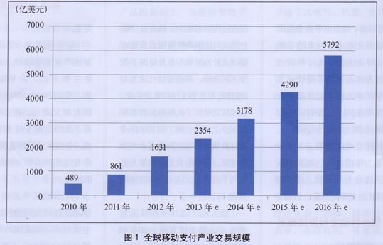 威富通完成對高盈證券18%股權(quán)的戰(zhàn)略投資