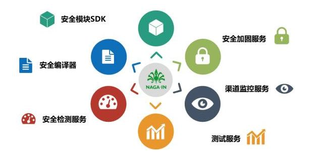 移動支付SDK哪家比較強(qiáng)？有圖有真相！