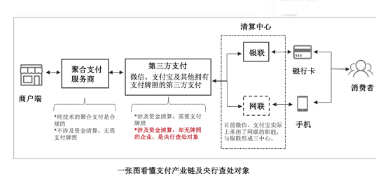 第三方支付和第四方支付有哪些不同？
