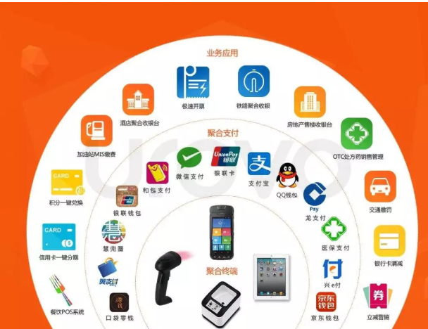 498科技云收單聚合支付背后的秘密究竟是什么？