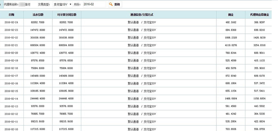 聚合支付分潤(rùn)數(shù)據(jù)