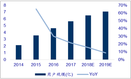 移動(dòng)支付代理市場(chǎng)規(guī)模預(yù)測(cè)