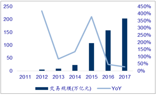 移動(dòng)支付代理市場(chǎng)規(guī)模預(yù)測(cè)